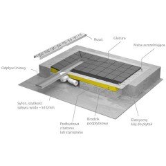 Душевая плита Radaway RadaDrain 5DLA1709A/5R0115R