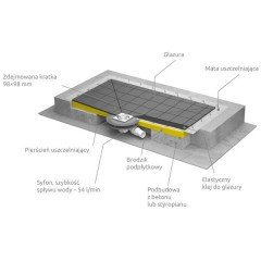 Душевая плита Radaway RadaDrain 5DK1009/5K01