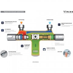 Душевая система Vincea Next VSFS-1N0TCH термостат