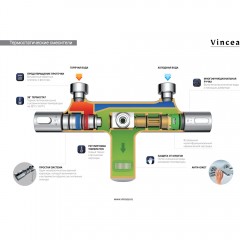 Душевая система Vincea Next VSFS-1N0TGM термостат