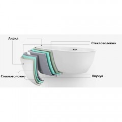 Ванна акриловая Cerutti C-494-17L