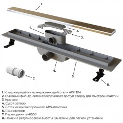 Трап душевой RGW Drain Leo-11 600 60211160-01