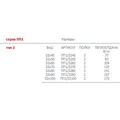 Водяной полотенцесушитель Тругор ПП1 2